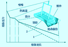 模具型腔氣體壓力對(duì)微發(fā)泡注塑件表面質(zhì)量的影響設(shè)計(jì)